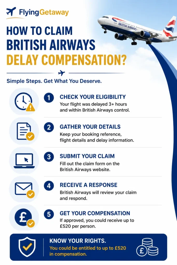 British Airways delay compensation