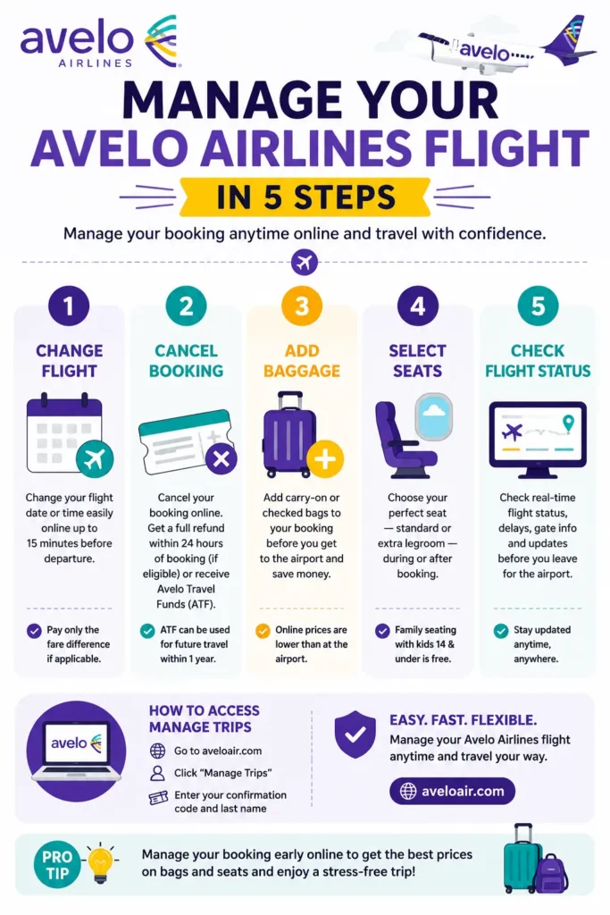 manage Avelo Airlines flight 
