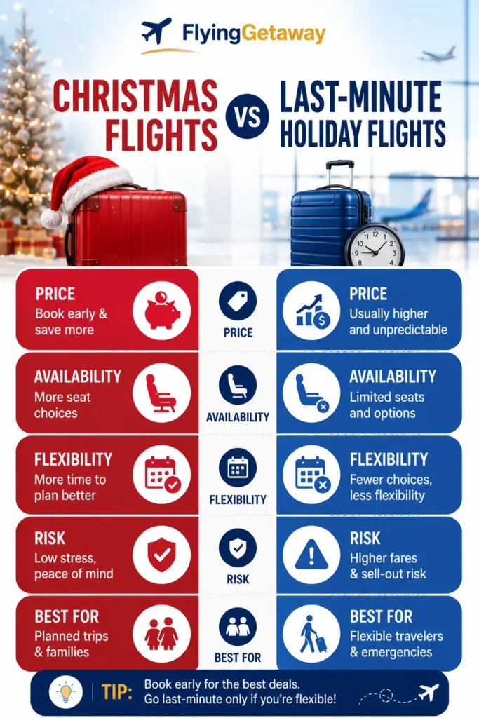 Christmas flight deals
