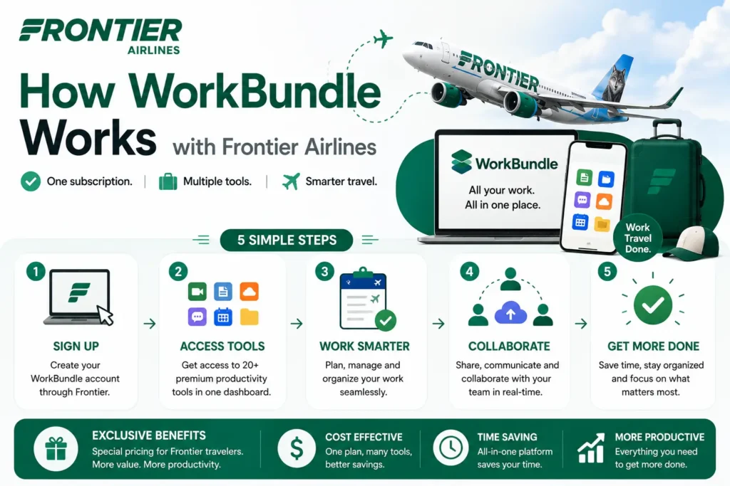 Frontier Airlines Cancellation Policy