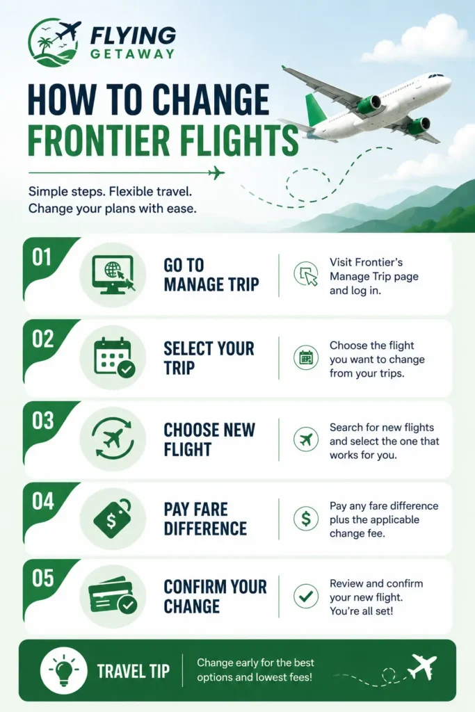 Frontier flight change policy