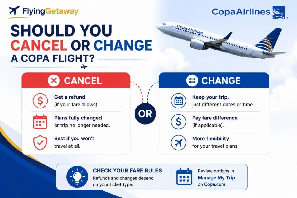 Copa Airlines cancellation policy