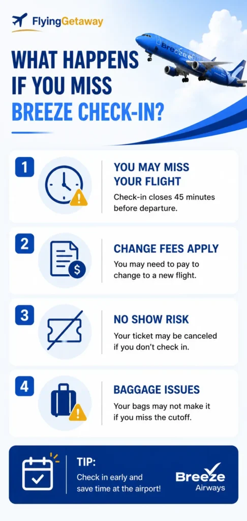 Breeze Airways check-in