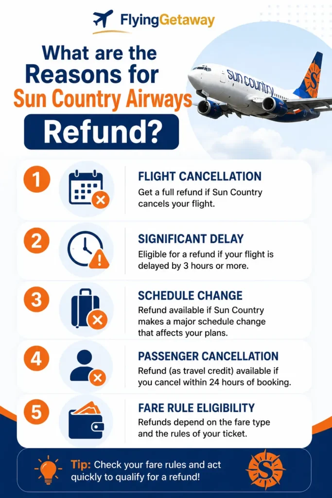 Sun Country missed flight