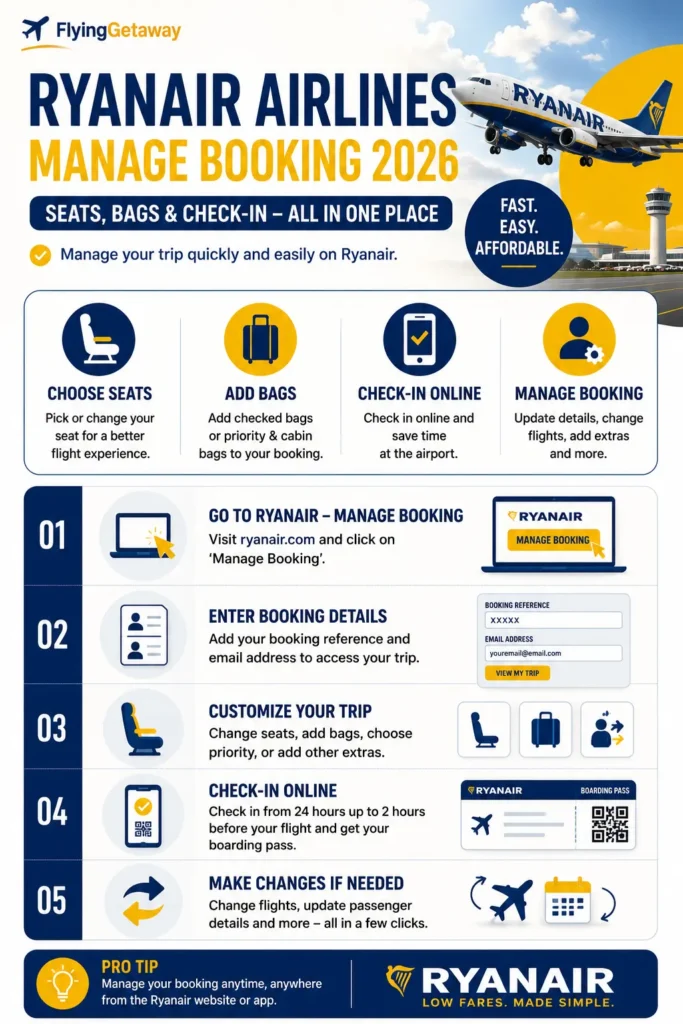 Ryanair Manage Booking