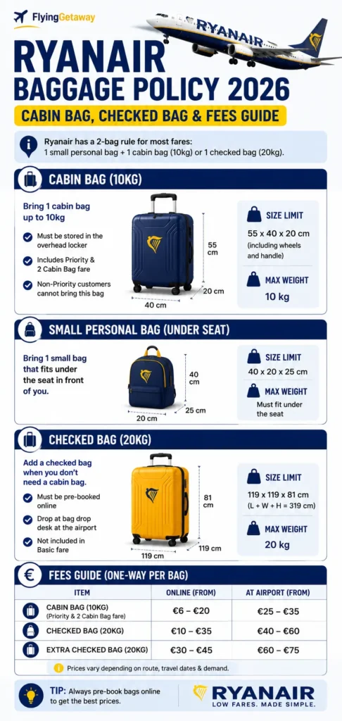 Ryanair baggage policy
