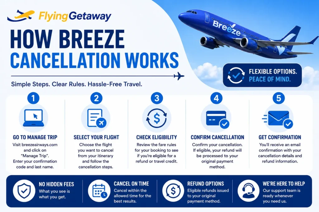 Breeze Airways Cancellation Policy