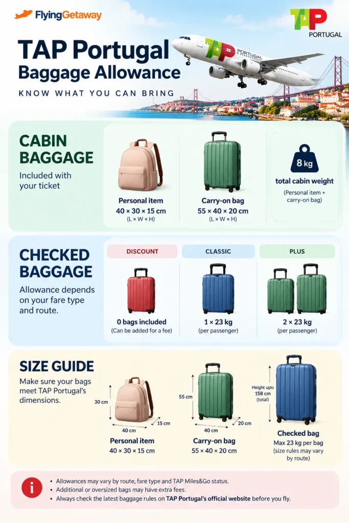 TAP Portugal Baggage Policy